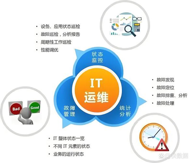 移动应用开发：打造未来的入口