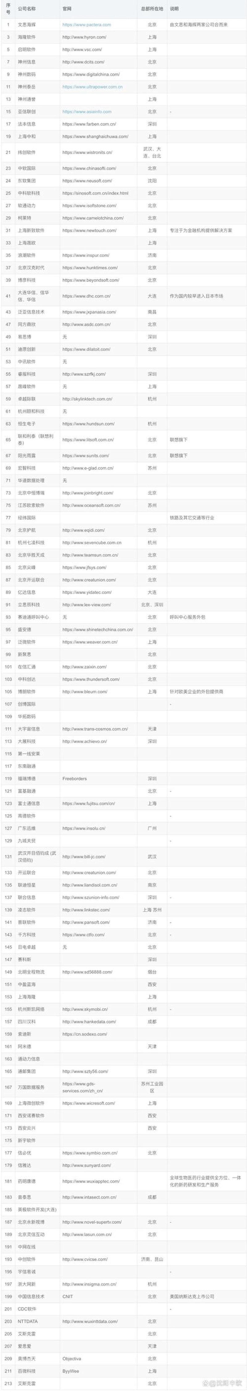 移动互联浪潮下APP开发的崛起之路