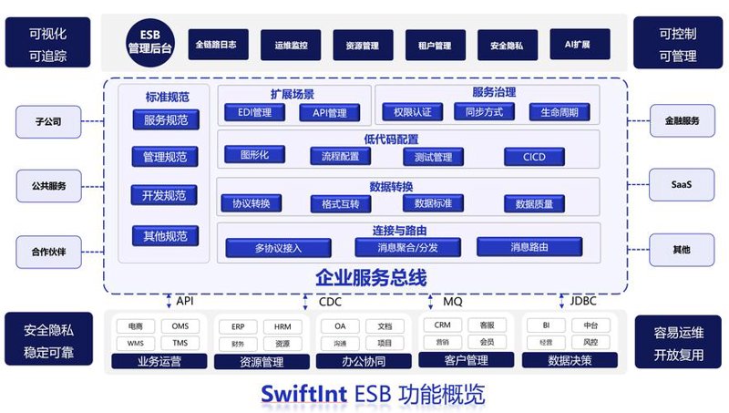 APP开发:选择适合你的那颗星